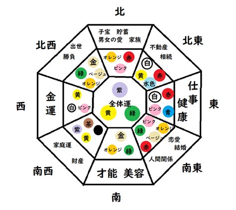 鬼門 色 風水|北東（鬼門）の玄関に風水を取り入れ運気アップする。